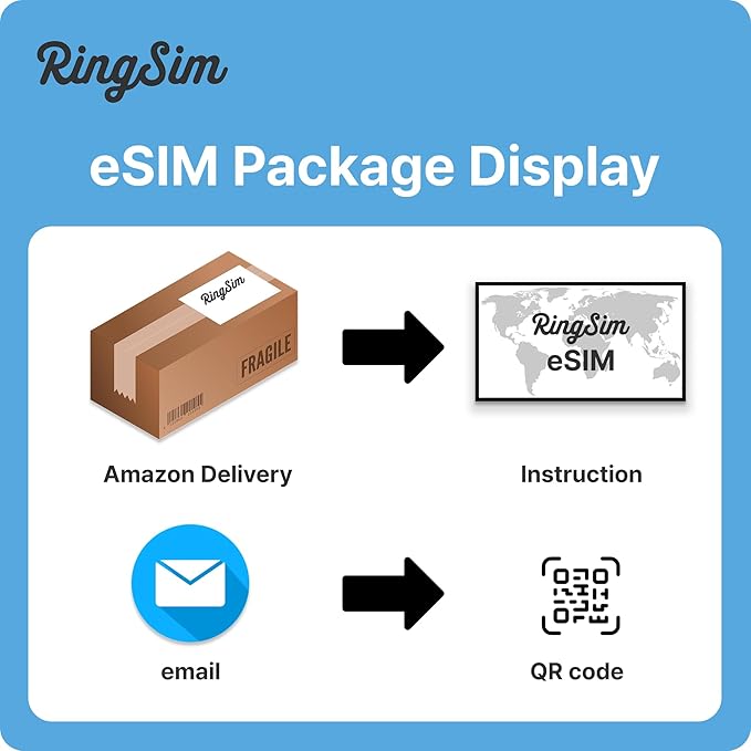 [eSIM] Mexico eSIM | 5DAYS 1GB/Daily | 5G, 4G/LTE, Tethering, Hotspot | eSIM with Instant Activation in 10 Minutes | Cancun, Mexico City, Los Cabos | Travel eSIM by Ringsim