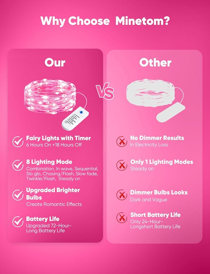 Minetom 12 Pack Pink Christmas Lights, 7ft 20 LED Fairy Lights Battery Operated, Valentines Day Decorations, 8 Modes Timer Waterproof Silver Wire Twinkle Lights, Valentine's Day Lights