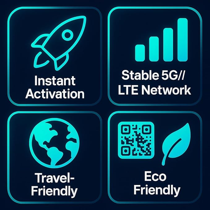 [eSIM] Mexico eSIM | 25DAYS 30GB | 5G, 4G/LTE, Tethering, Hotspot | eSIM with Instant Activation in 10 Minutes | Cancun, Mexico City, Los Cabos | Travel eSIM by Ringsim