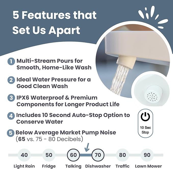 Mighty Sink Electronic Faucet: USB-Rechargeable Water Dispenser | Converts 2–5 Gallon Jugs into a Portable Wash Station | Waterproof | Ideal for Camping & Outdoors