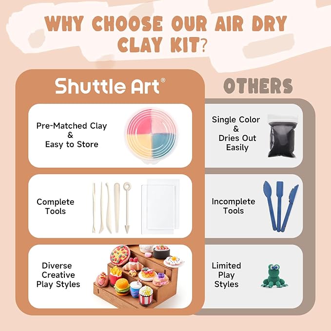 Shuttle Art Air Dry Clay for Kids - Food Store, 33 PCS Modeling Clay Kit with Sculpting Tools and Tutorials, Safe & Non-Sticky, Craft Gifts for Boys & Girls
