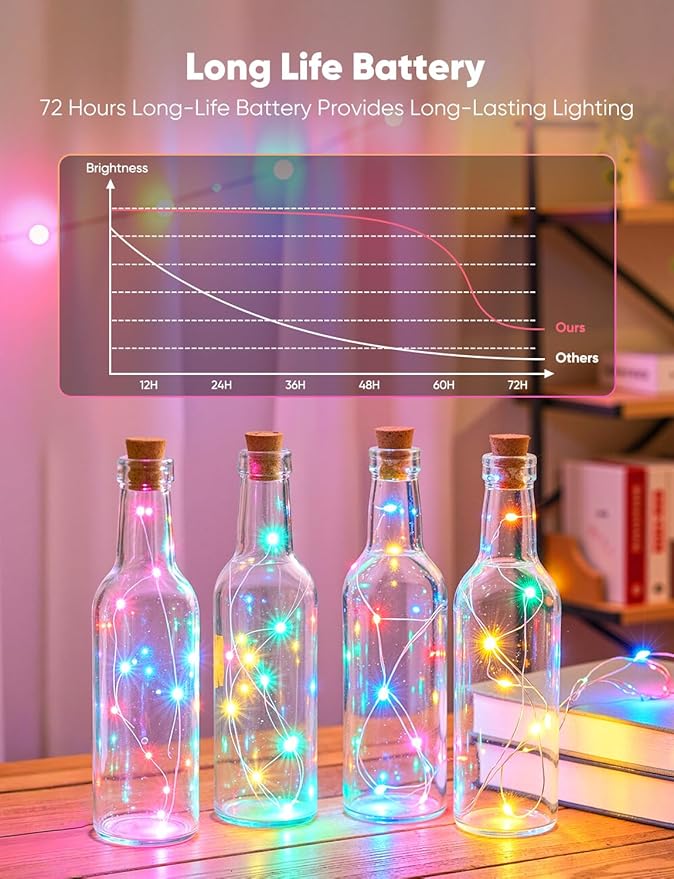 Minetom 12 Pack Pastel Christmas Lights, Easter Decor 7ft 20 LED Fairy Lights Battery Operated String Lights, Easter Decorations for Home, 8 Modes Timer Waterproof Silver Wire Twinkle Lights