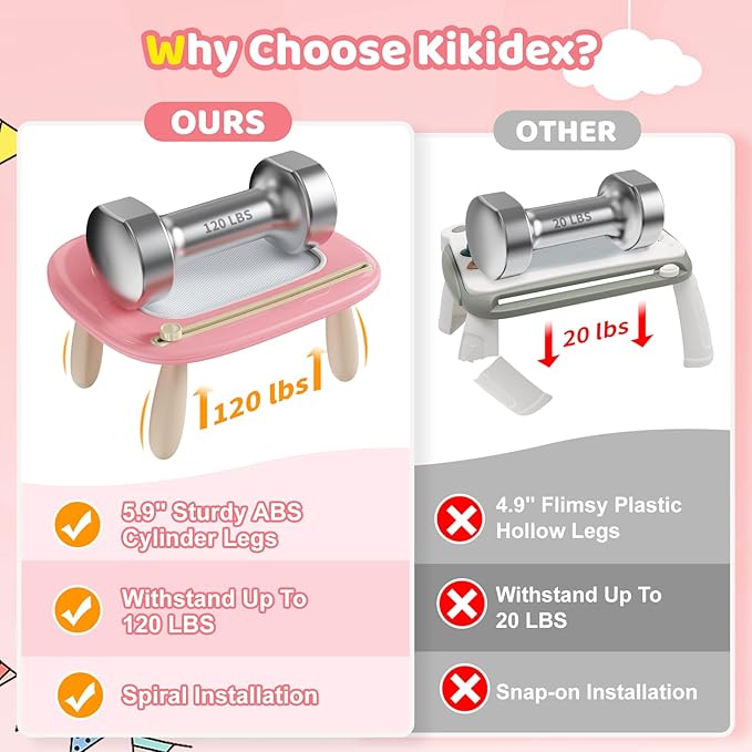 Kikidex Magnetic Drawing Board, Toddler Girl Toys for 1-2 Year Old, Doodle Board Pad Learning and Educational Toys for 1 2 3 Year Old Baby Kids Birthday Gift(Soft Pink)