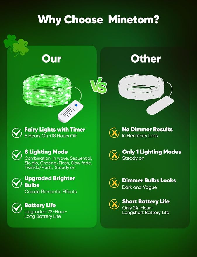 Minetom 12 Pack Green Christmas Lights, St Patricks Day Lights, 7ft 20 LED Fairy Lights Battery Operated String Lights, St Patricks Day Decorations, 8 Modes Timer Waterproof Silver Wire Twinkle Lights