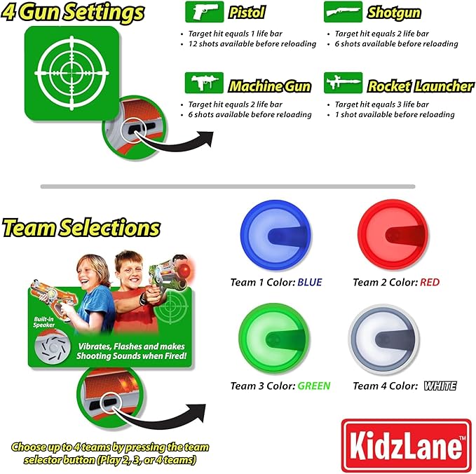 Kidzlane Laser Tag Guns Set of 4 for Kids and Adults - Infrared Laser Tag Set with 130 ft Range - 4 Team and Gun Modes - Indoor and Outdoor Toy Guns for Boys and Girls - Multiplayer Game for Ages 8+