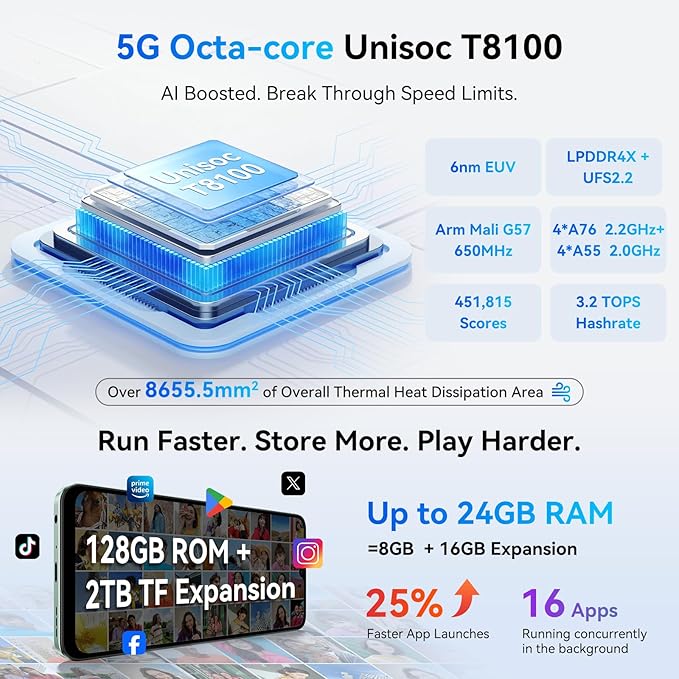 Blackview Shark 6 Unlocked Android Phones 5G (2025), Android 15 Cell Phone Unlocked, 6.88" 120Hz Display, 24GB+128GB/2TB, 16MP+8MP AI Camera, 5000mAh/18W,Fingerprint/Face ID,Dual SIM/GPS/OTG/NFC,Blue